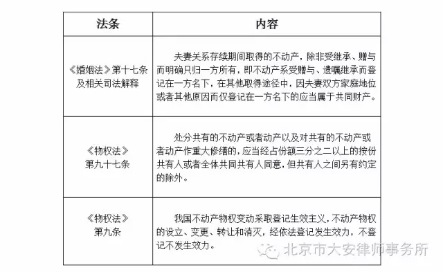 BOB官方网站（中国）有限公司 | 无权处分的诉讼实践之开拓