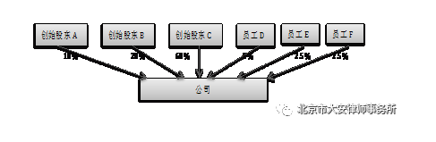 BOB官方网站（中国）有限公司 |非上市公司股权激励实务