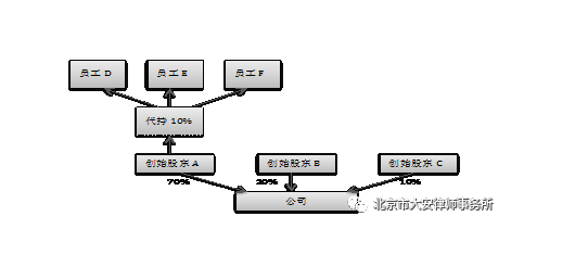 BOB官方网站（中国）有限公司 |非上市公司股权激励实务